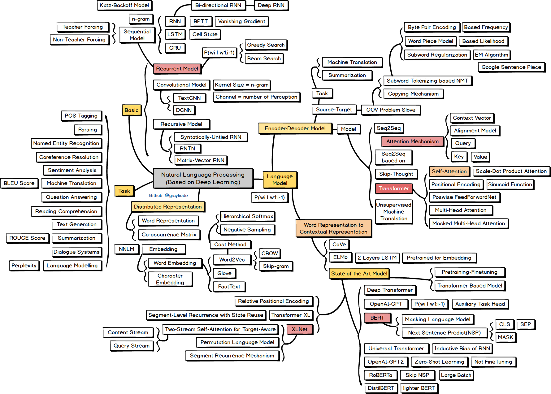 nlp.png