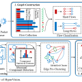 Detecting Unknown Encrypted Malicious Traffic in Real Time via Flow Interaction Graph Analysis