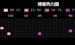 Featured image of post HugoStackHeatmap明暗主题适配