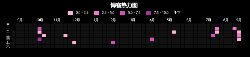 Featured image of post HugoStackHeatmap明暗主题适配