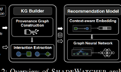 Featured image of post Shadewatcher