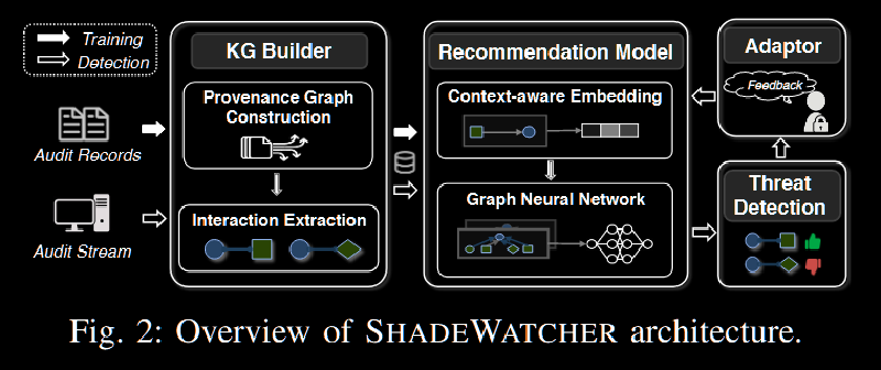 Featured image of post Shadewatcher