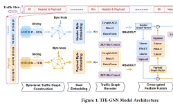 Featured image of post TFE GNN