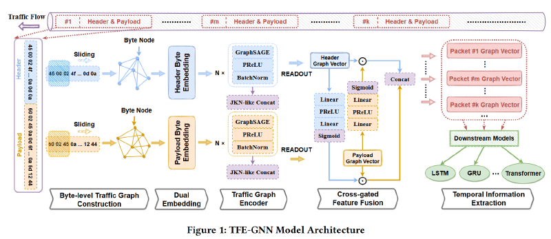 Featured image of post TFE GNN